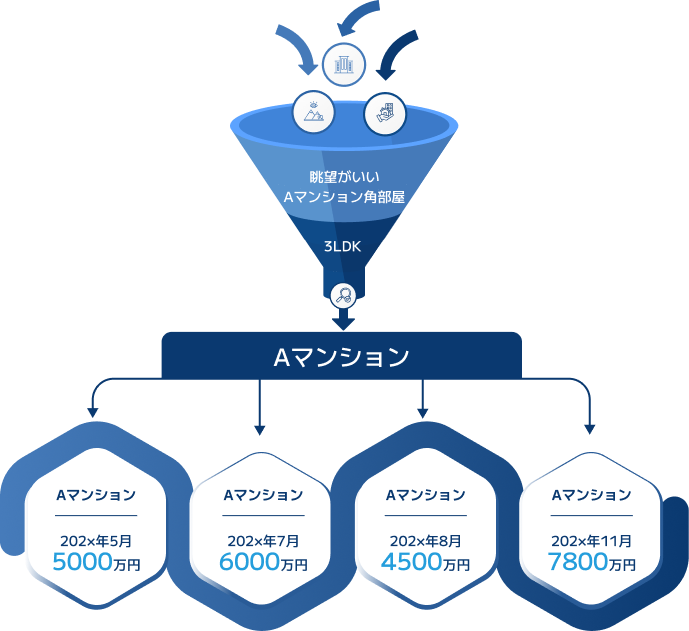 データの構造化