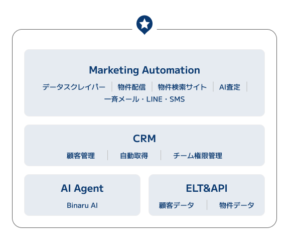 プラットフォーム機能