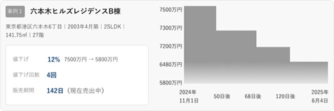 高速で安定したデータパイプラインを構築