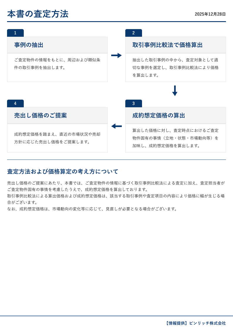 本書の査定方法