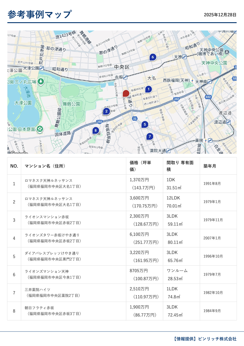 参考事例マップ